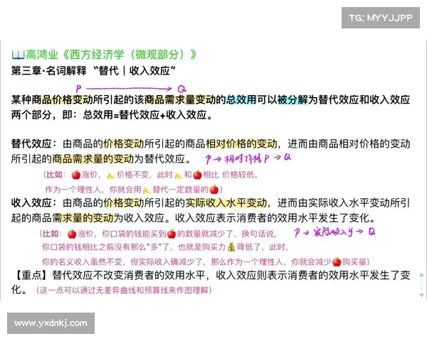 杀合尾效应及其在现代经济学中的应用与研究进展 杀合尾效应及其在现代经济学中的应用与研究进展