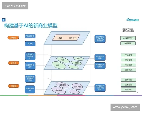 以斯科特尔为核心探讨数字时代商业模式创新与发展趋势分析 以斯科特尔为核心探讨数字时代商业模式创新与发展趋势分析